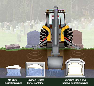 digram showing burial vaults