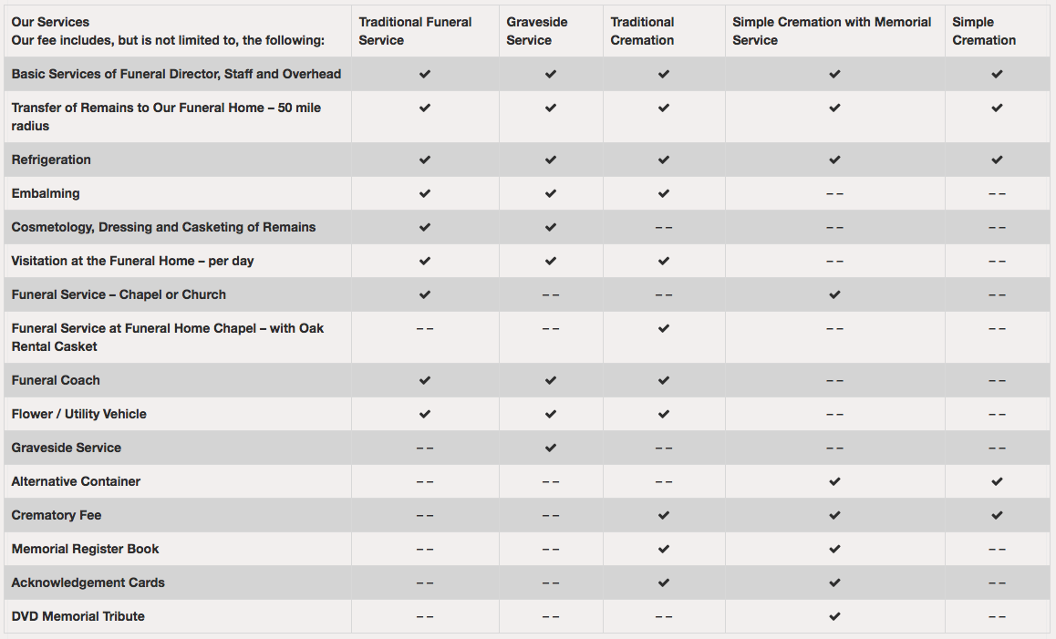 Chart of Services